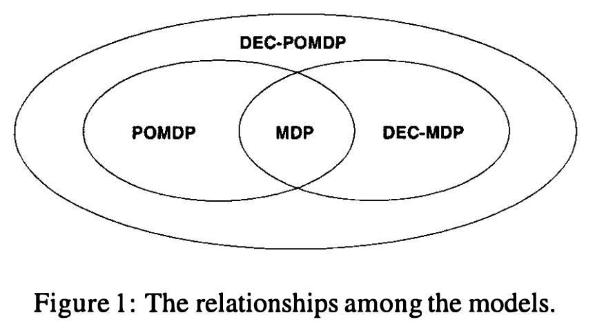 Dec-POMDP